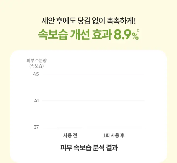 [악건성 클렌징] 바닐라코 클린잇제로 인리칭 버터 클렌징밤 100ml 상세페이지 13